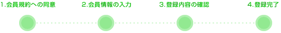 SSL����SSL������