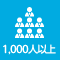 ᡼Ȱ1,000Ͱʾδ